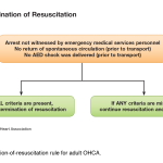 American Heart Association. Web-based Integrated Guidelines for Cardiopulmonary Resuscitation and Emergency Cardiovascular Care – Part 3: Ethical Issues. ECCguidelines.heart.org.